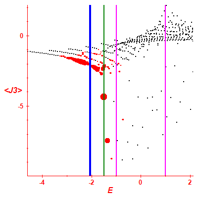 Peres lattice <J3>